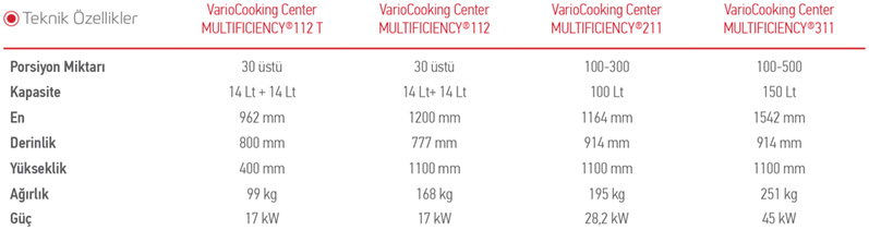 VarioCooking Center MULTIFICIENCY 112 T