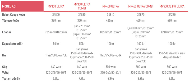 MP450 ULTRA COMBI