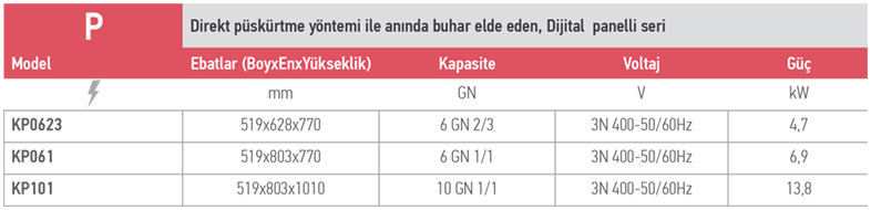 KOMPATTO P SERİSİ – KP0623 / Elektrikli