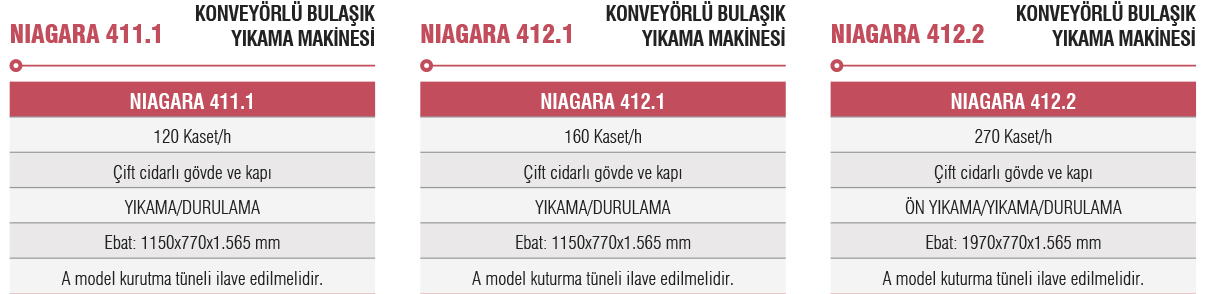 NIAGARA 411.1 - Konveyörlü Bulaşık Yıkama Makinesi