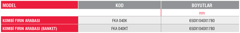 FKA 040K-46 – Kombi Fırın Arabası