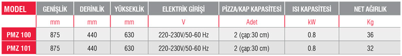 PMZ 100-Pizza Teşhir