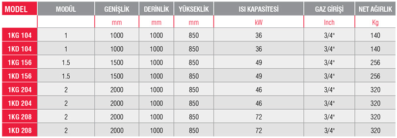 1KG 104-Kuzine